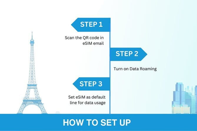 India eSIM (1 to 30 days. Up to 45GB of data) - What This India eSIM Does (and what it doesn’t)