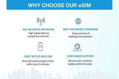 India eSIM (1 to 30 days. Up to 45GB of data) - Activation in Minutes: Email, QR Code, and Setup