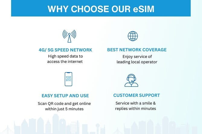 India eSIM (1 to 30 days. Up to 45GB of data) - Activation in Minutes: Email, QR Code, and Setup